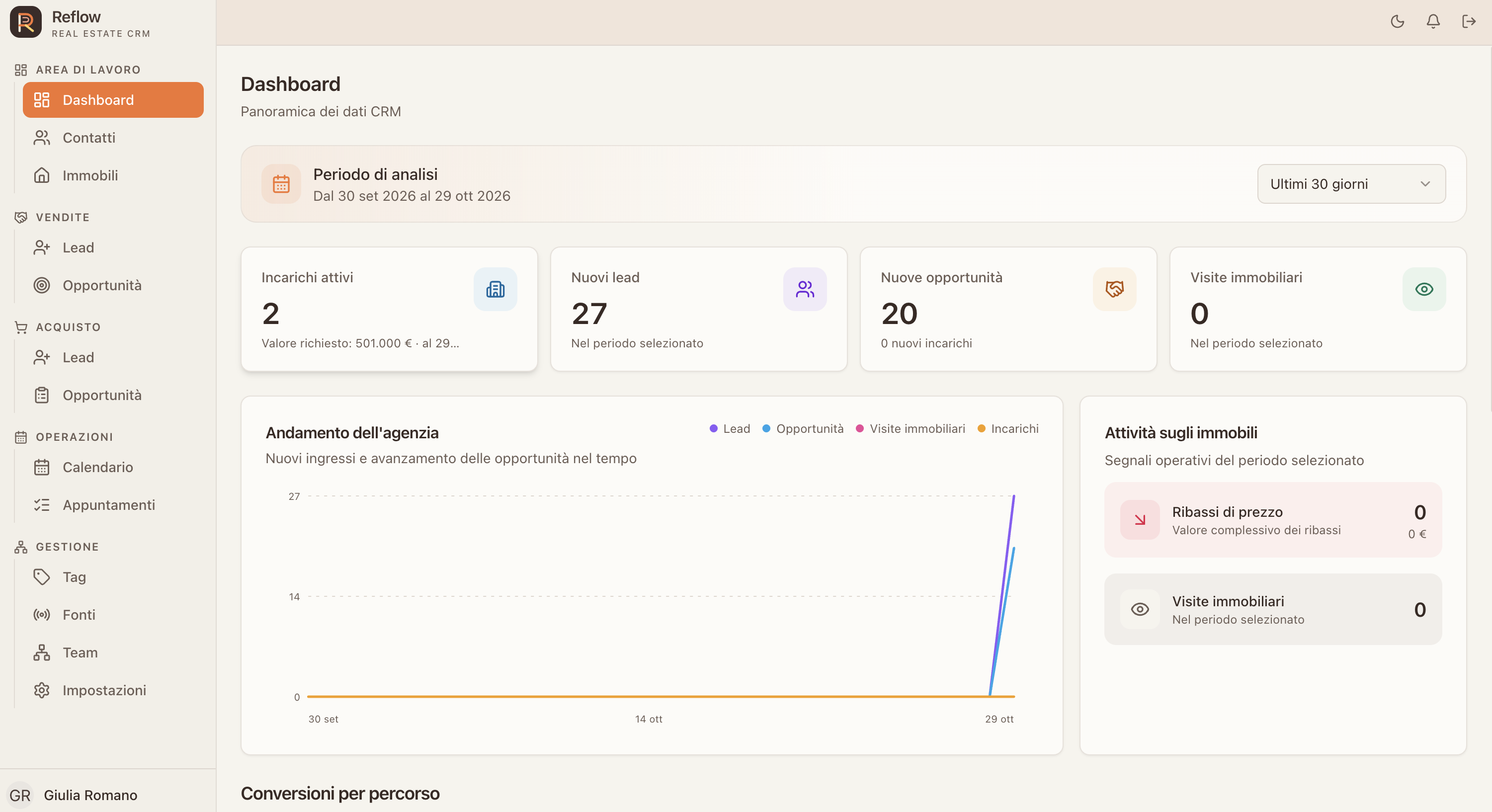 Dashboard Reflow aperta sullo schermo di un Mac, con indicatori dell’agenzia e andamento delle opportunità.